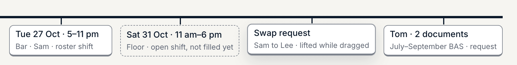 Dockets for a roster shift, an open shift, a swap request and a document request