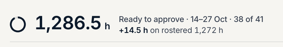 Hours ready to approve: 1,286.5 hours against 1,272 rostered hours