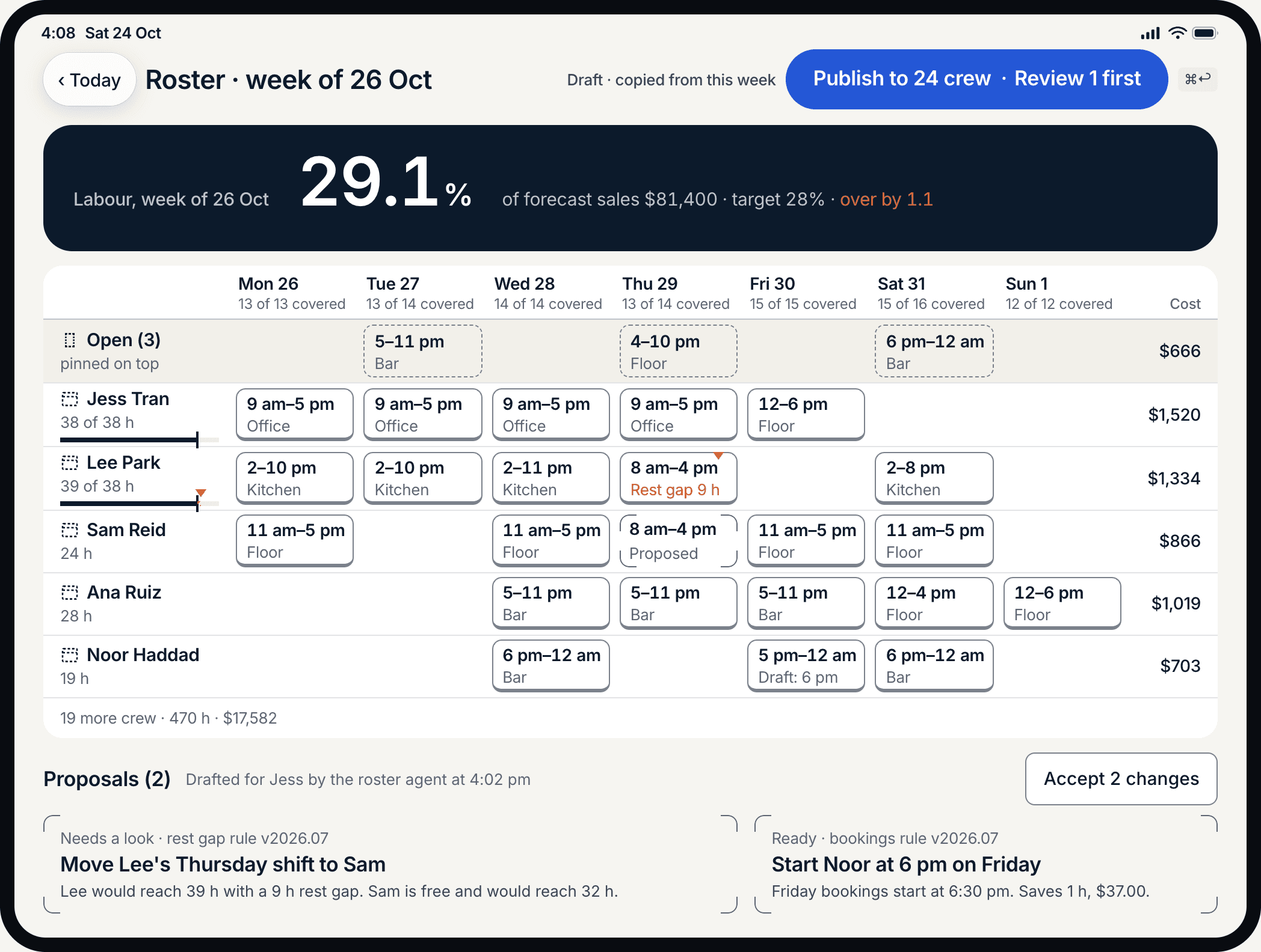 Roster for the week of 26 October, planned by section, with three open shifts at the top and labour at 29.1% of forecast sales